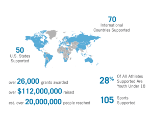 CAF impact graphic