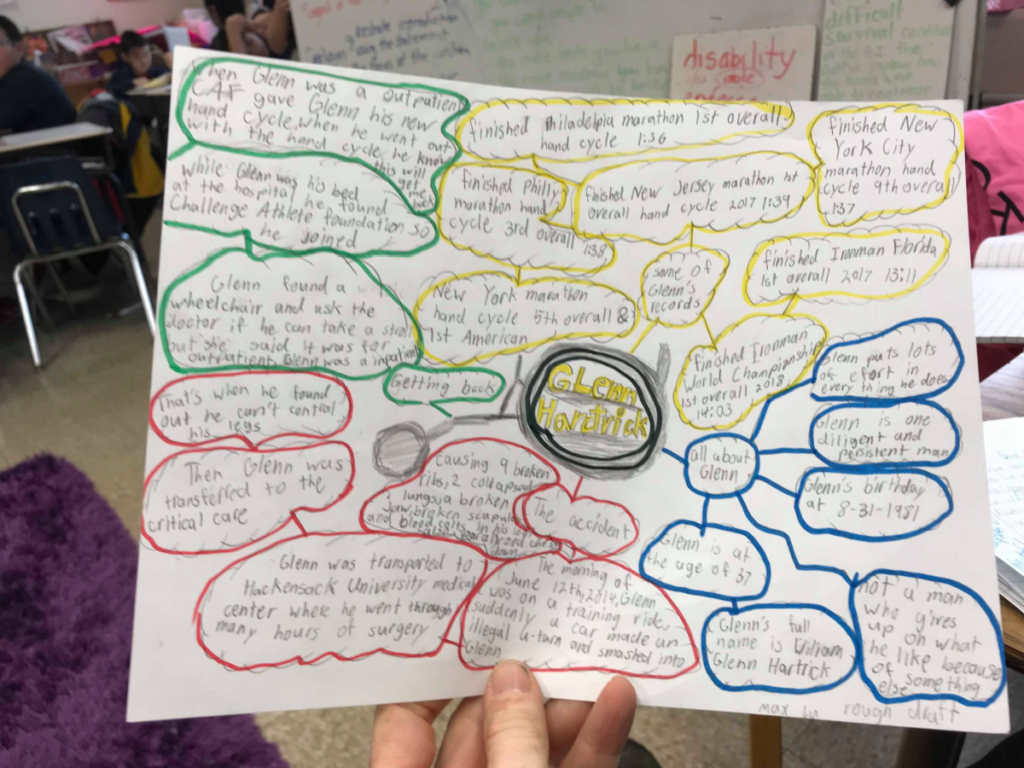 Glenn Hartrick Mind Map