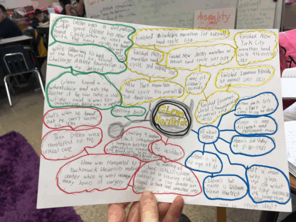 Hand-drawn mind map poster highlighting Glenn Hartrick’s story, achievements in handcycling and triathlons, and recovery journey after his accident.